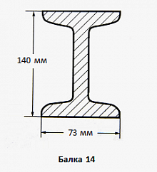 Балка 14