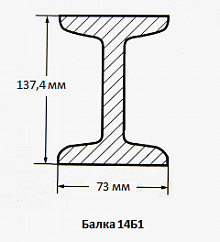 Балка 14Б1