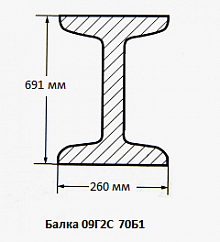 Балка 09Г2С 70Б1