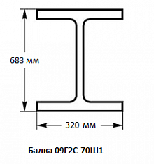 Балка 09Г2С 70Ш1
