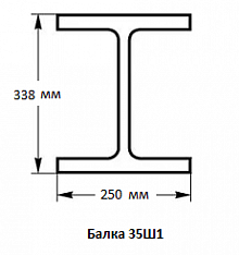 Балка 35Ш1