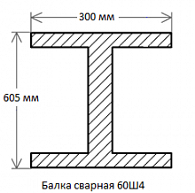 Балка сварная 60Ш4