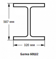 Балка 60Ш2