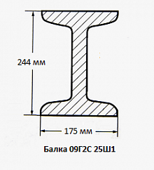 Балка 09Г2С 25Ш1