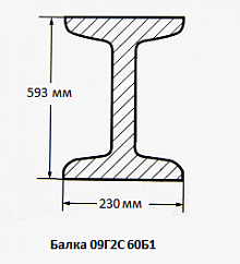 Балка 09Г2С 60Б1