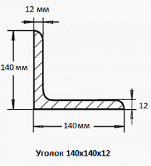 Уголок 140х140х12