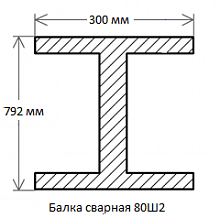 Балка сварная 80Ш2