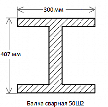 Балка сварная 50Ш2