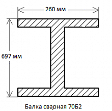 Балка сварная 70Б2
