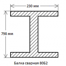 Балка сварная 80Б2