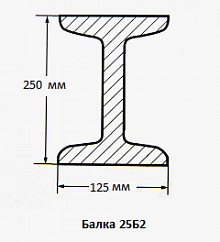 Балка 25Б2