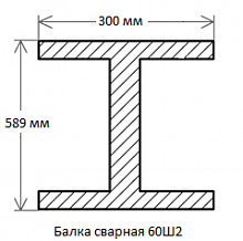 Балка сварная 60Ш2