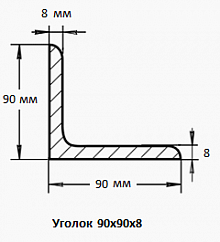 Уголок 90х90х8