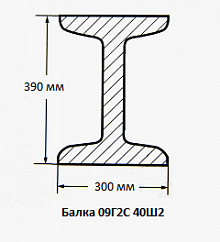 Балка 09Г2С 40Ш2