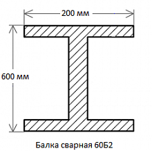 Балка сварная 60Б2
