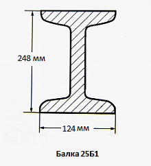 Балка 25Б1