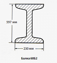 Балка 60Б2