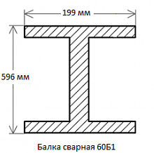 Балка сварная 60Б1