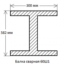 Балка сварная 60Ш1